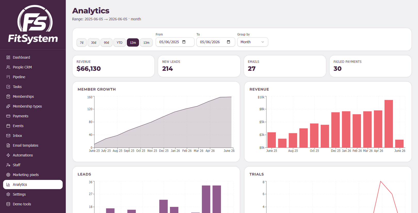 Analytics